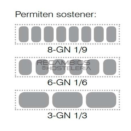 Soporte bandejas Gastronorm