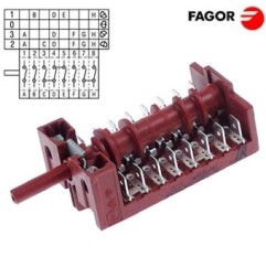 Conmutador de levas Fagor FI-64