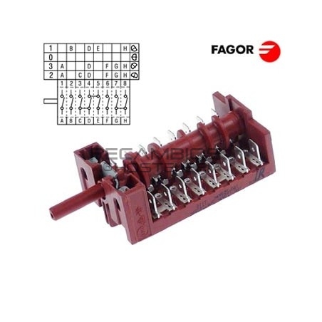 Conmutador de levas Fagor FI-64